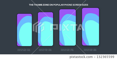 Thumb zone map Thumb zone map 132365599