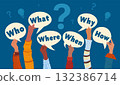 Business concept hands holding question words Who What When Where Why How communication 132386714