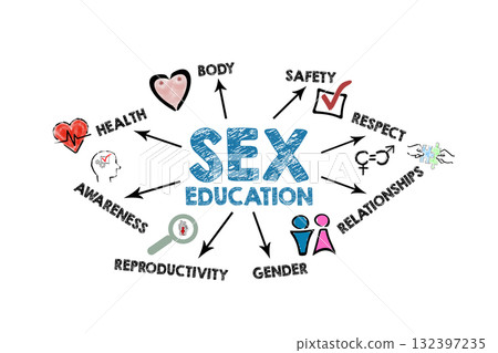 Sex Education Concept. Illustration with icons, keywords and arrows on a white background Sex Education Concept. Illustration with icons, keywords and arrows on a white background 132397235