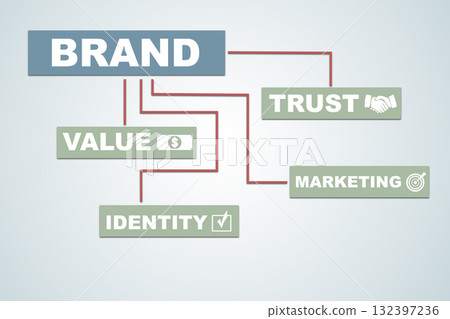 Brand strategy concept diagram with keywords. Corporate identity, customer loyalty and market growth 132397236