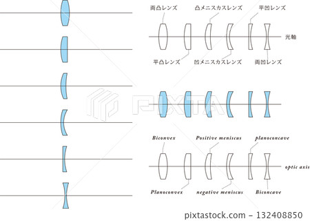 6 different lenses 6 different lenses 132408850