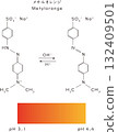 Structure and color change of methyl orange 132409501