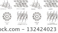 The four allotropes of carbon 132424023