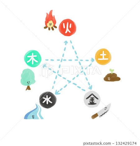 陰陽五行衝突對應圖 陰陽五行衝突對應圖 132429174