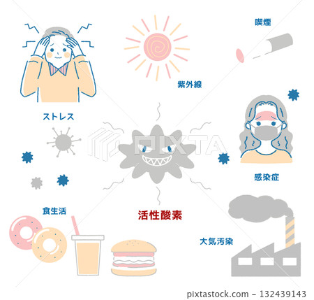 活性氧增加的原因和成因 活性氧增加的原因和成因 132439143