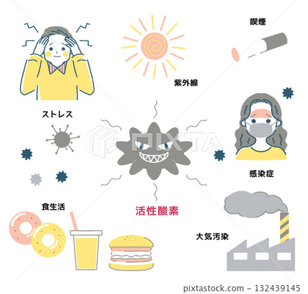 活性氧增加的原因和成因 活性氧增加的原因和成因 132439145