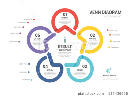Venn diagram business infographic circle arrow chart template 5 steps options, presentation with venn diagram elements vector illustration. Venn diagram business infographic circle arrow chart template 5 steps options, presentation with venn diagram elements vector illustration. 132439626