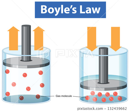 Illustration of Boyle's Law in Action 132439662