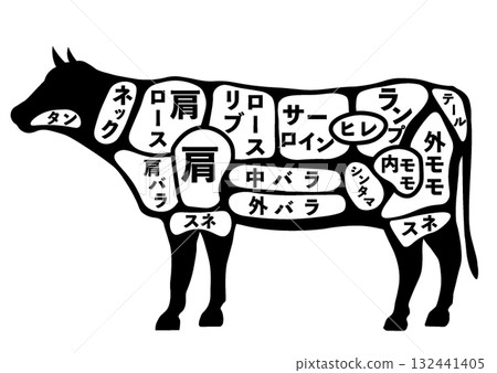 牛肉的一部分 132441405