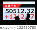 Nikkei average stock price exceeds 50,000 yen 132450783