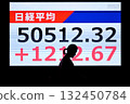 Nikkei average stock price exceeds 50,000 yen 132450784