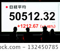 Nikkei average stock price exceeds 50,000 yen 132450785