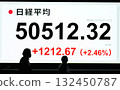 Nikkei average stock price exceeds 50,000 yen 132450787