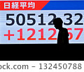 Nikkei average stock price exceeds 50,000 yen 132450788