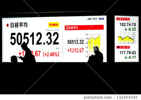 日本東京市容，首度突破5萬日圓，日經平均股價50,512日圓32仙，股價/收盤價=第27位，日本橋兜町 132454585
