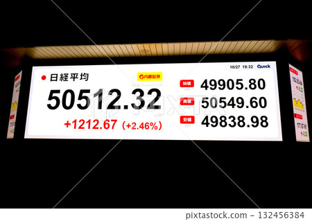 日本東京都會風景首次突破5萬日圓－50,512日圓32仙的股價/收盤價。東證股價指數27日也創下新高 132456384