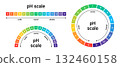 Ph scale of acid and alkaline balance. Value measured by a test indicator. Control using litmus paper. 132460158