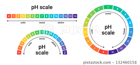Ph scale of acid and alkaline balance. Value measured by a test indicator. Control using litmus paper. 132460158