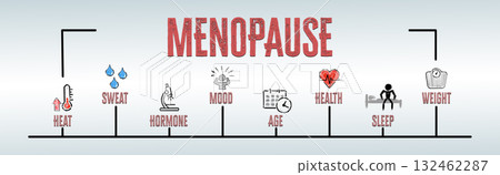 MENOPAUSE Concept. Illustration with keywords and icons. Horizontal web banner MENOPAUSE Concept. Illustration with keywords and icons. Horizontal web banner 132462287