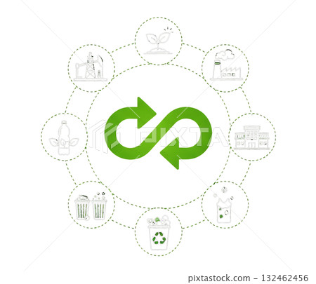 Circular economy diagram with green arrows and icons isolated on a transparent background recycling 132462456