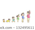 The process of growth from baby to adult 132495611