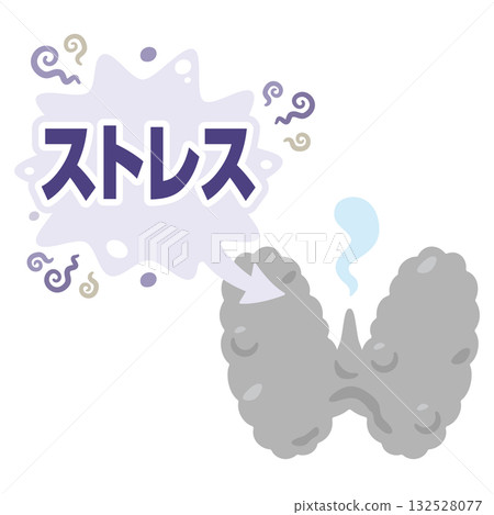 壓力下甲狀腺功能低下的示意圖 壓力下甲狀腺功能低下的示意圖 132528077