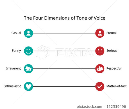 4 dimensions of tone of voice for formal, serious, respectful, matter of fact 4 dimensions of tone of voice for formal, serious, respectful, matter of fact 132539496