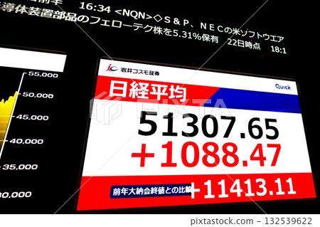Tokyo Cityscape in Japan hits the 51,000 yen mark for the first time, closing at 51,307 yen 65 sen. The stock price surged thanks to Adtest on the 29th. Tokyo Cityscape in Japan hits the 51,000 yen mark for the first time, closing at 51,307 yen 65 sen. The stock price surged thanks to Adtest on the 29th. 132539622