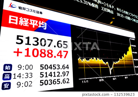 Tokyo Cityscape in Japan hits the 51,000 yen mark for the first time, closing at 51,307 yen 65 sen. The stock price surged thanks to Adtest on the 29th. Tokyo Cityscape in Japan hits the 51,000 yen mark for the first time, closing at 51,307 yen 65 sen. The stock price surged thanks to Adtest on the 29th. 132539623