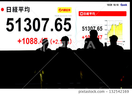 日本東京都會景觀股票價格首次突破51,000日圓大關，收在51307日圓65仙。該股股價在29日受到AdTest的提振。 132542169