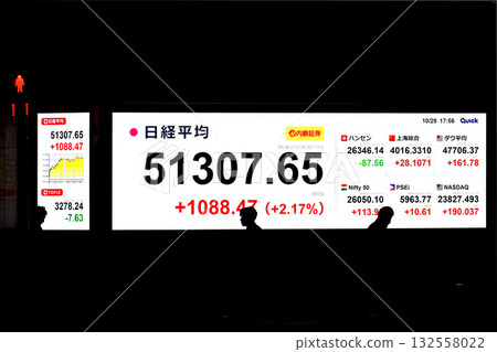 Tokyo Cityscape in Japan hits the 51,000 yen mark for the first time, closing at 51,307 yen 65 sen. The stock price surged thanks to Adtest on the 29th. Tokyo Cityscape in Japan hits the 51,000 yen mark for the first time, closing at 51,307 yen 65 sen. The stock price surged thanks to Adtest on the 29th. 132558022