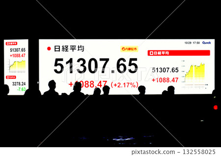 日本東京都會景觀股票價格首次突破51,000日圓大關,收在51307日圓65仙。該股股價在29日受到AdTest的提振。 日本東京都會景觀股票價格首次突破51,000日圓大關,收在51307日圓65仙。該股股價在29日受到AdTest的提振。 132558025