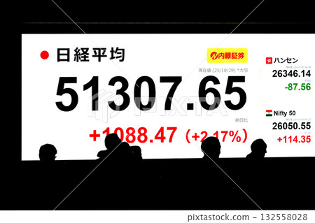 日本東京都會景觀股票價格首次突破51,000日圓大關，收在51307日圓65仙。該股股價在29日受到AdTest的提振。 132558028