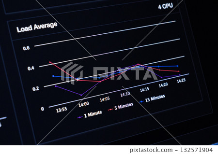 Digital display screen showing a real-time CPU load average graph, monitoring system performance with multiple data lines for effective server management 132571904