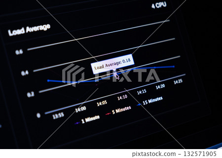 Server monitoring dashboard showing real-time CPU load average graph with a cursor highlighting data, indicating system performance analysis 132571905