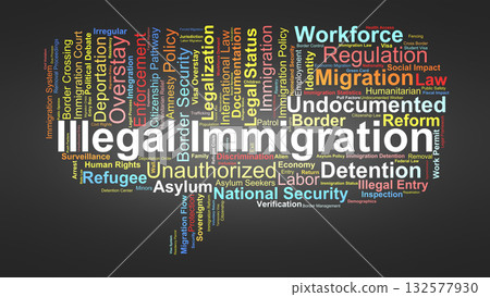 Illegal Immigration Word Cloud. Key Concepts On Border Control, Legal Status, Policy, Enforcement, Deportation, Asylum, Refugees, And National Security Dynamics. Illegal Immigration Word Cloud. Key Concepts On Border Control, Legal Status, Policy, Enforcement, Deportation, Asylum, Refugees, And National Security Dynamics. 132577930