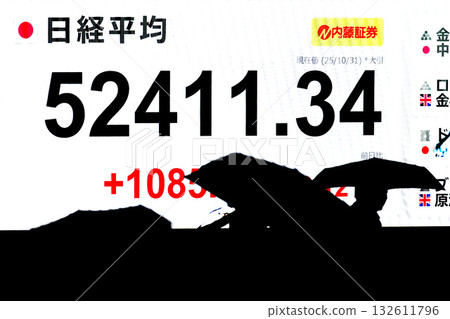 日本東京都市指數首次突破 52,000 日圓大關，收在 52,411 日圓 34 仙。東證指數也創下歷史新高。 132611796