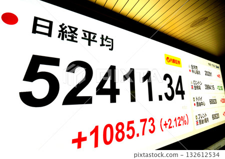 日本東京都市指數首次突破 52,000 日圓大關，收在 52,411 日圓 34 仙。東證指數也創下歷史新高。 132612534