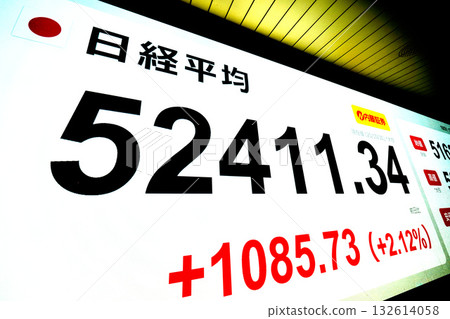 日本東京都市指數首次突破 52,000 日圓大關,收在 52,411 日圓 34 仙。東證指數也創下歷史新高。 日本東京都市指數首次突破 52,000 日圓大關,收在 52,411 日圓 34 仙。東證指數也創下歷史新高。 132614058