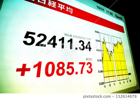 Tokyo Cityscape, Japan, surpassed 52,000 yen for the first time, closing at 52,411 yen 34 sen. TOPIX also reached a new record high. 132614078
