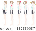 Posture type check: Women's sideways comparison set 132660037