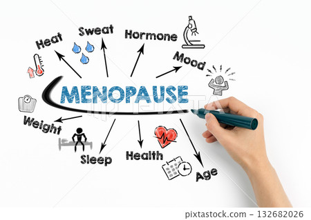 MENOPAUSE Concept. Chart with keywords and icons on white background MENOPAUSE Concept. Chart with keywords and icons on white background 132682026