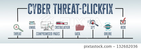 Cyber Threat ClickFix Concept. Illustration with keywords and icons. Horizontal web banner Cyber Threat ClickFix Concept. Illustration with keywords and icons. Horizontal web banner 132682036
