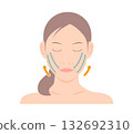 Thread lift treatment details and effects vector illustration 132692310