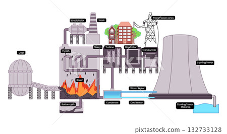 diagram process of coal fired thermal power plant from fuel storage to electricity generation includes boiler steam turbine generator cooling tower diagram process of coal fired thermal power plant from fuel storage to electricity generation includes boiler steam turbine generator cooling tower 132733128