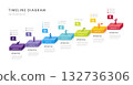 Business infographics timeline design template 7 steps presentation vector. 132736306