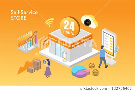 self-service, electronic payment, smart device 132736462