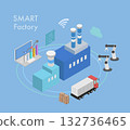 Smart factory, Industry 4.0 concept  132736465