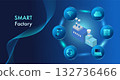 Smart factory, Industry 4.0 concept  132736466