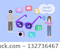 AI glasses, smart glasses or AR glasses 132736467